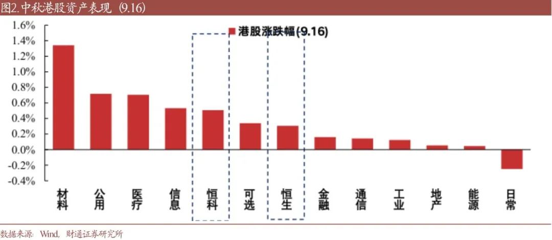 财通研究·策略丨A股策略专题报告：降息确认后，买什么