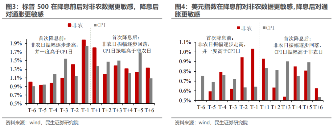 美联储：首次降息的后手棋怎么走?