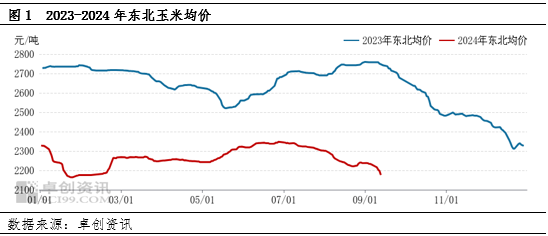 卓创资讯：需求跟进不足 中下旬东北玉米市场或疲软