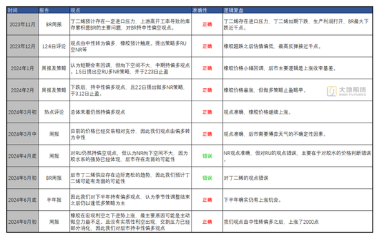 【橡胶四季报】多空博弈的决战阶段