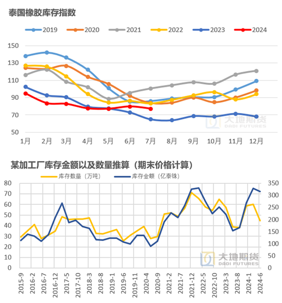 【橡胶四季报】多空博弈的决战阶段