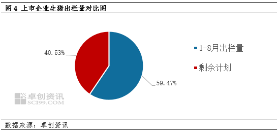 生猪供需双增的四季度——供应举足轻重，价格或下滑