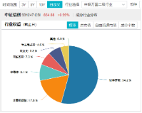 LPR不变，楼市憋大招，地产ETF（159707）底部六连阳！华为“电子茅台”炸市，信创ETF基金持续回血