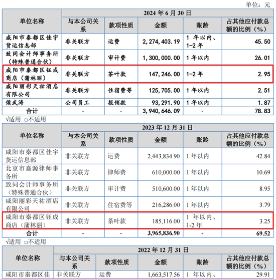 又一IPO上会！净利润约8000万，应收账款近3亿