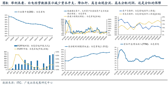 广发策略：从业绩与股价的季节性规律来看，四季度往往先“炒当下”后“炒预期”