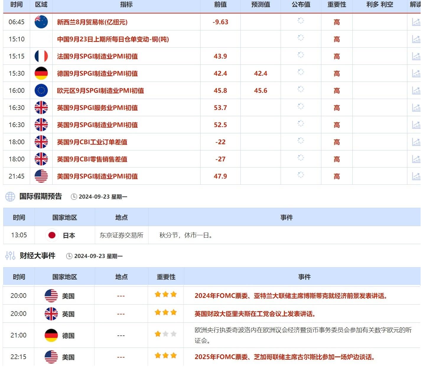 9月23日财经早餐：黎以冲突加剧黄金有良好支撑，澳洲联储本周料维稳