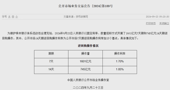 突发！央行：下调14天期逆回购利率至1.85%