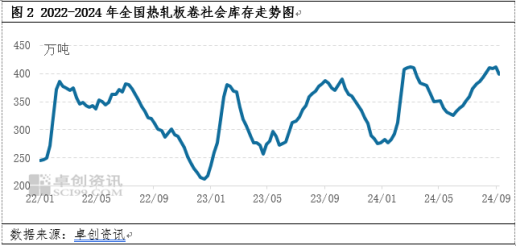 热轧板卷：旺季难旺，年内能否走出低谷？