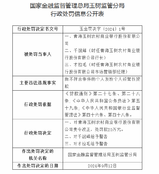 青海玉树农商行合计被罚40万元：因向不符合条件的个人发放个人经营性贷款等