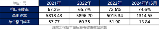 网购用户和快递员，都恨丰巢快递柜