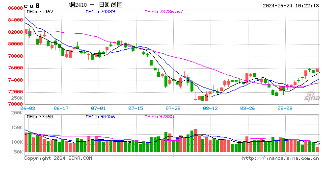 光大期货：9月24日有色金属日报