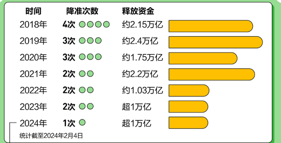 官宣将降准50BP！释放1万亿元流动性，一文读懂，降准到底降的什么？