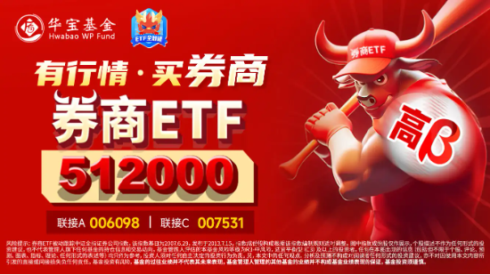 “旗手”狂飙，5股涨停，“券茅”涨逾10%！券商ETF（512000）午后进一步拉升涨5.5%！