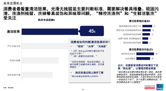 引领行业高质量发展，华帝获中国洗碗机行业高峰论坛“卓越贡献品牌”等三项殊荣