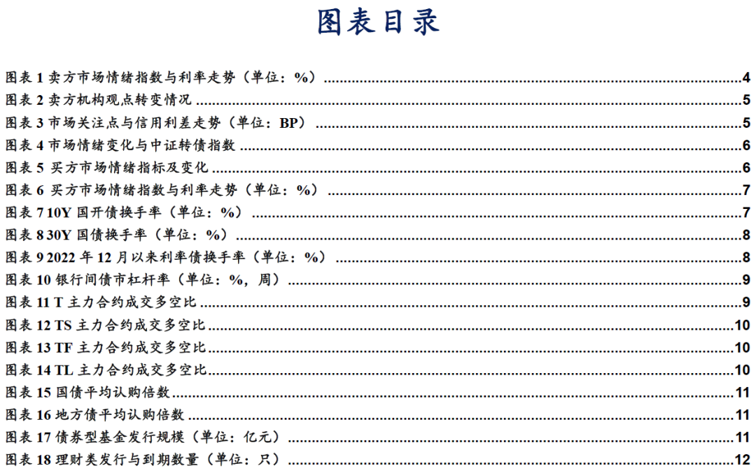 临近2%，债市卖方与买方情绪依然积极