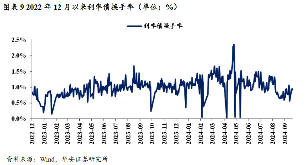 临近2%，债市卖方与买方情绪依然积极