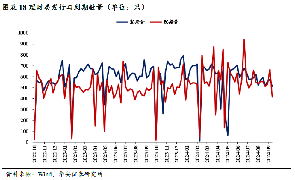 临近2%，债市卖方与买方情绪依然积极