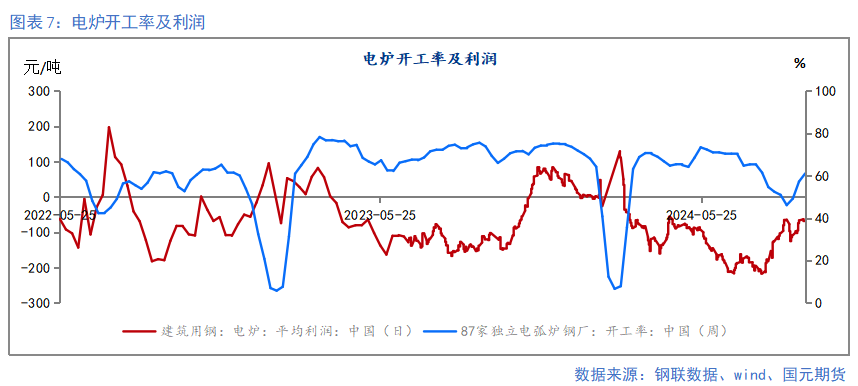 【钢材季报】消费信心不足 关注复产节奏