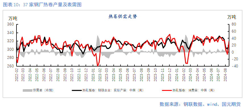 【钢材季报】消费信心不足 关注复产节奏