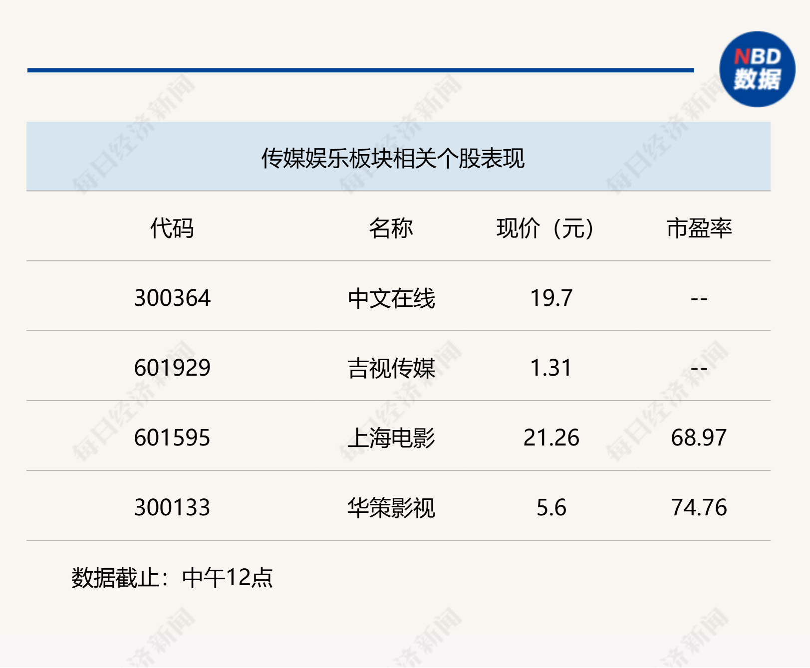 沪指收复2900点，A股半日成交近8000亿