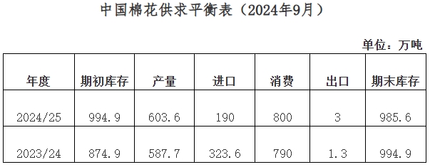 棉纺织季节性转好 棉价创年度新低