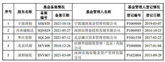 九连板“妖股”出没，双成药业更换主营业务！