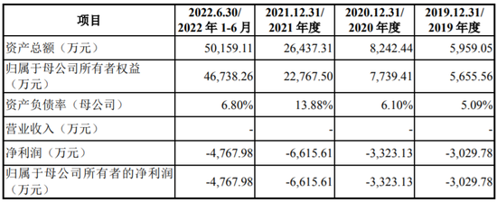 IPO终止！0收入，终于撤了