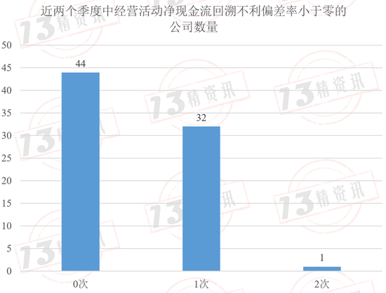 2024年第二季度77家寿险公司流动性风险分析：有四家公司在某些指标上或已不满足监管要求！