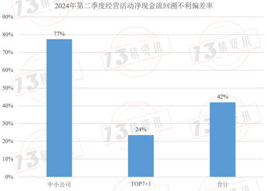 2024年第二季度77家寿险公司流动性风险分析：有四家公司在某些指标上或已不满足监管要求！