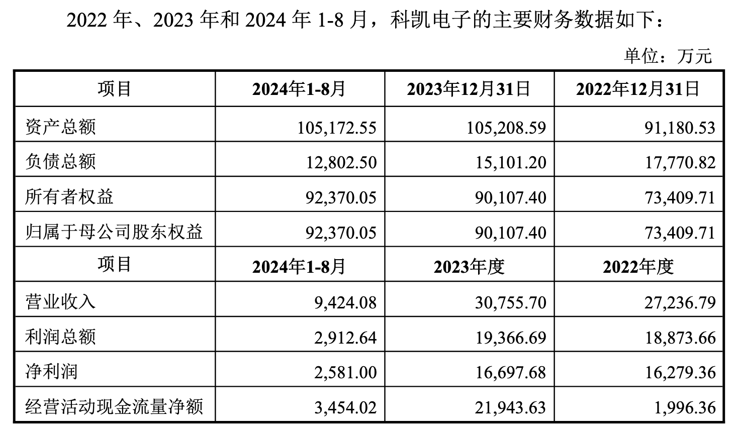 “上市即巅峰”的思林杰筹划收购科凯电子，标的曾冲击创业板夭折