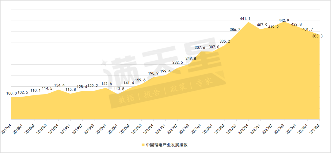 赛迪顾问｜中国锂电产业发展指数（遂宁指数）2024年第二季度解读