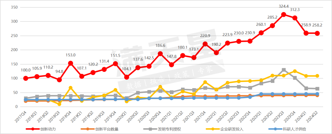 赛迪顾问｜中国锂电产业发展指数（遂宁指数）2024年第二季度解读