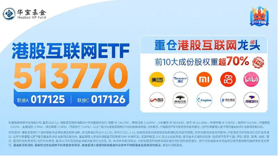 涨爆了！港股弹性优势凸显？港股互联网ETF（513770）放量飙涨7．16%，高盛：从战术上偏好港股！