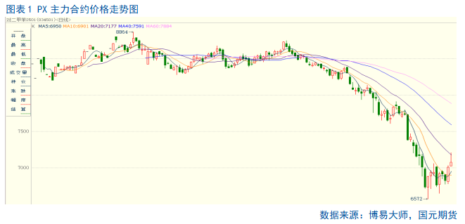 【PTA季报】利空加码 PTA难言乐观