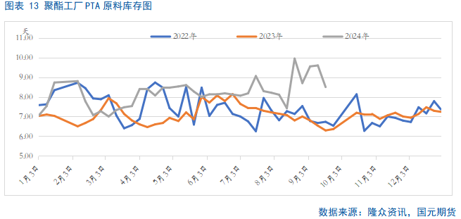 【PTA季报】利空加码 PTA难言乐观