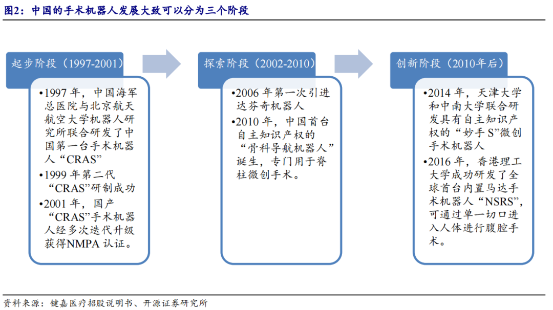 开源北交所深度 | 手术机器人市场规模有望达300亿