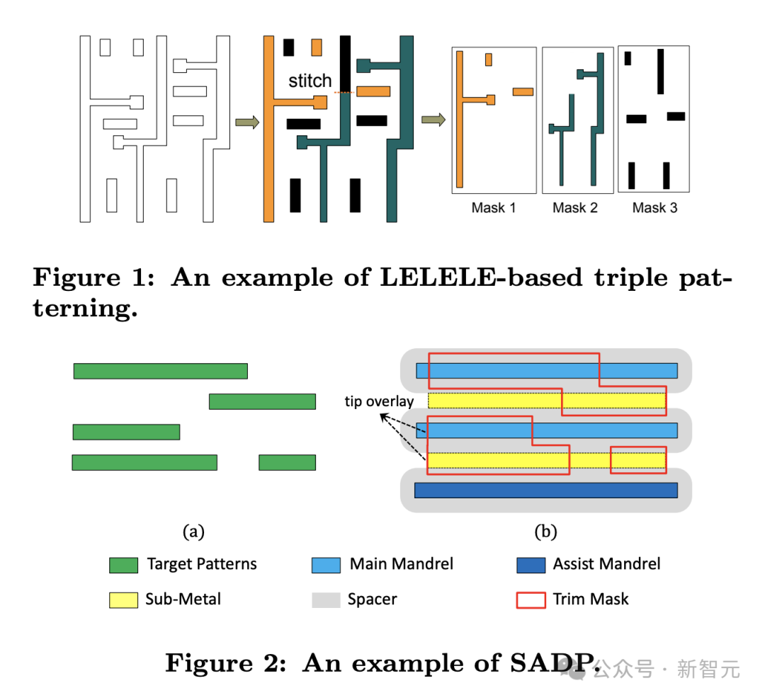 AI 几小时设计芯片超越人类：谷歌 AlphaChip 登 Nature，已设计出三代旗舰 TPU