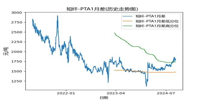 【套利】化工交易机会提示