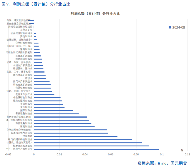 【8月工业企业利润点评】利好频出，利润回暖或可期