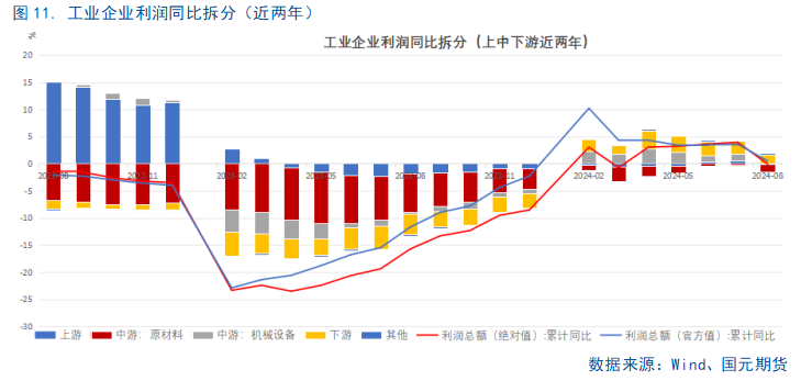 【8月工业企业利润点评】利好频出，利润回暖或可期