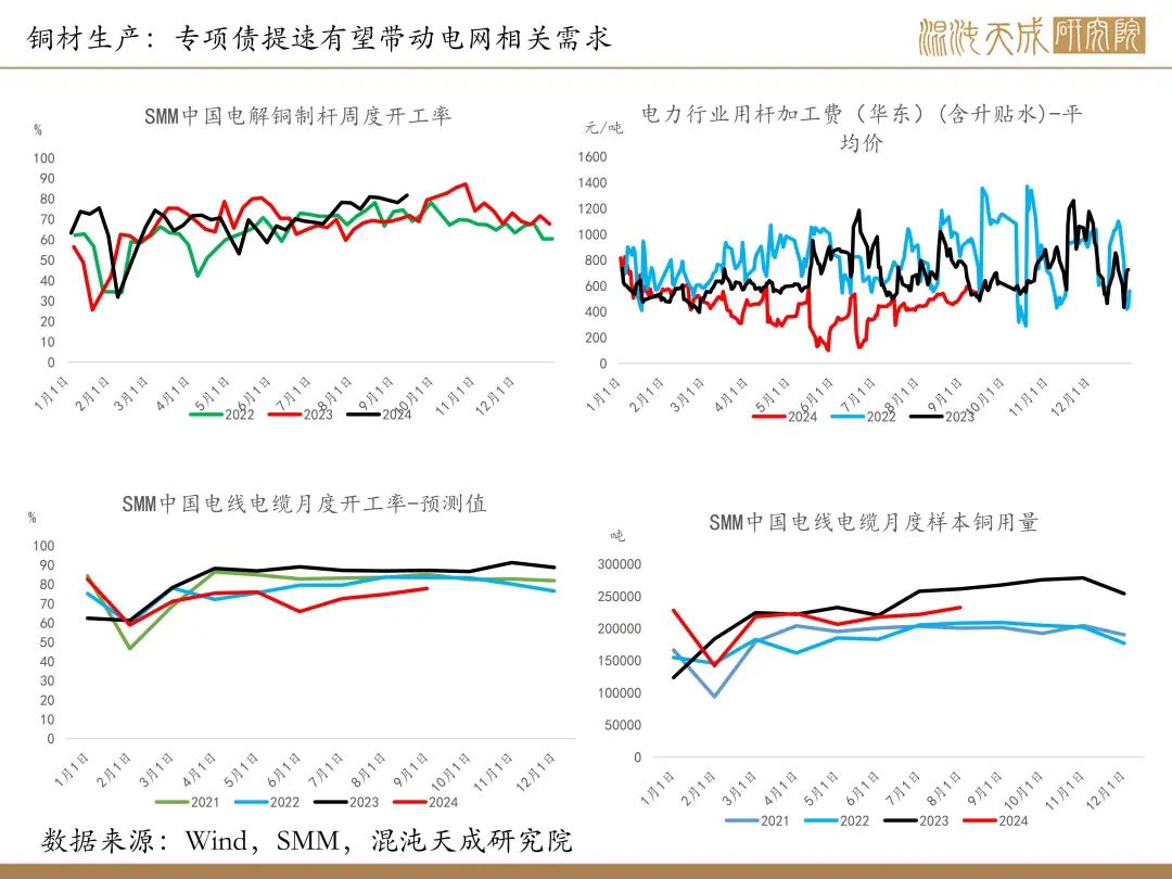 【铜周报】政策转向带动情绪上涨，现实需求改善仍需时间