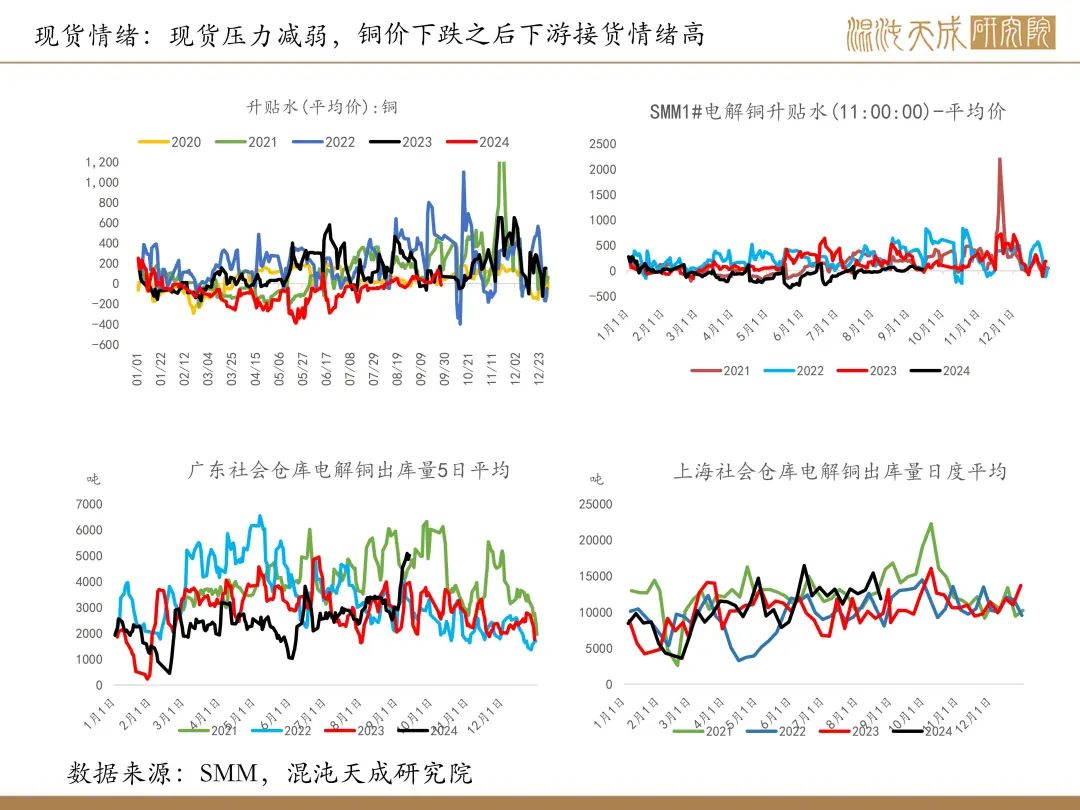 【铜周报】政策转向带动情绪上涨，现实需求改善仍需时间