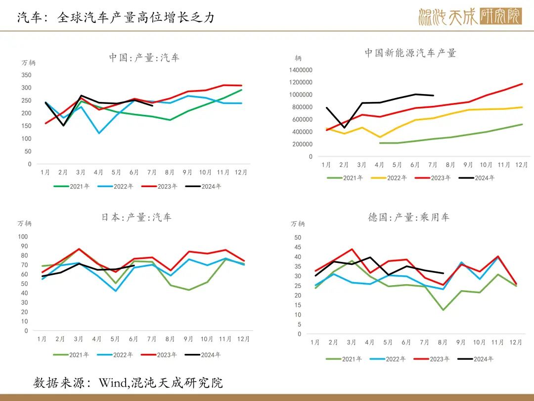 【铜周报】政策转向带动情绪上涨，现实需求改善仍需时间