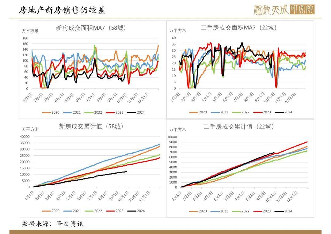 【纯碱玻璃周报】宏观政策大利好，玻璃大幅反弹