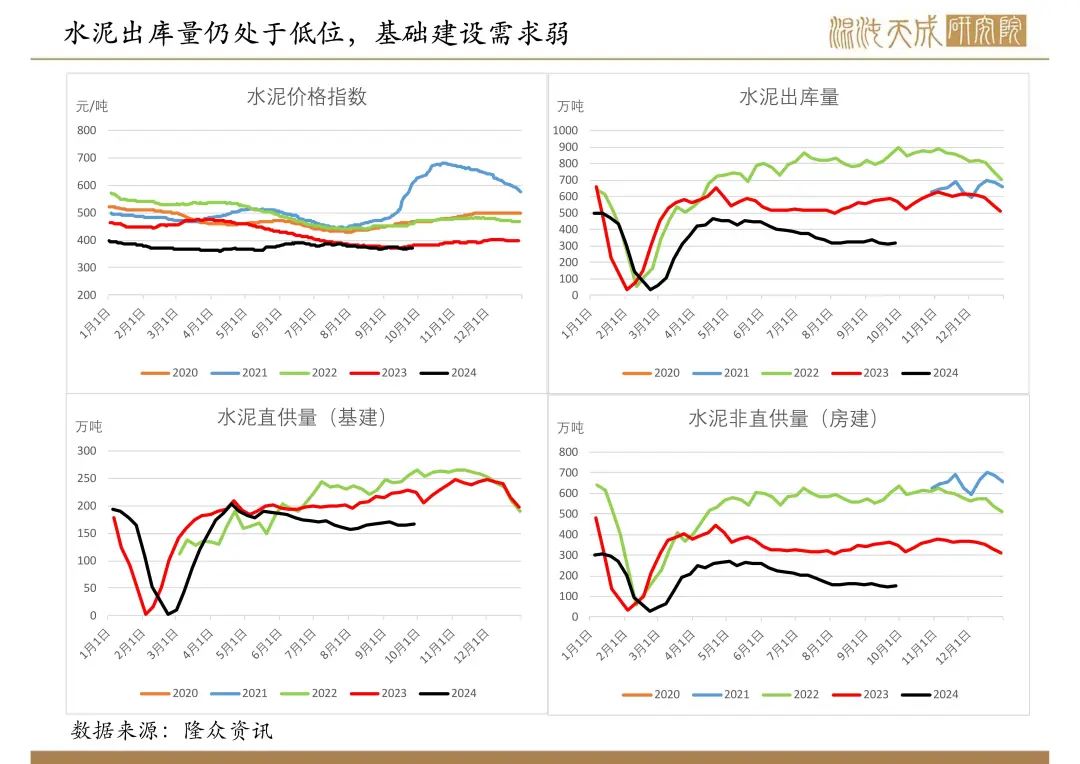 【纯碱玻璃周报】宏观政策大利好，玻璃大幅反弹