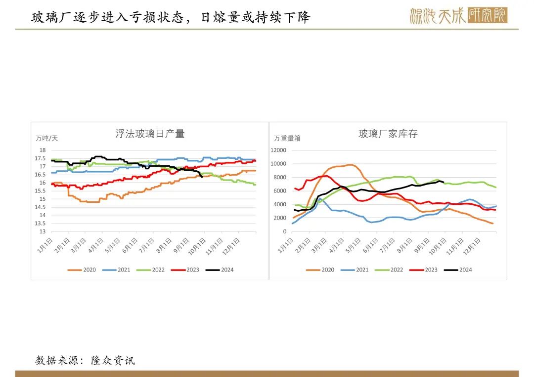 【纯碱玻璃周报】宏观政策大利好，玻璃大幅反弹