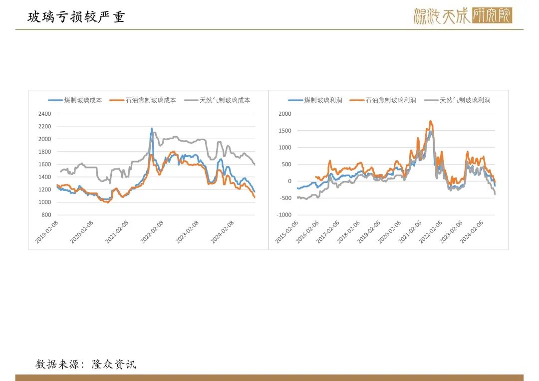 【纯碱玻璃周报】宏观政策大利好，玻璃大幅反弹