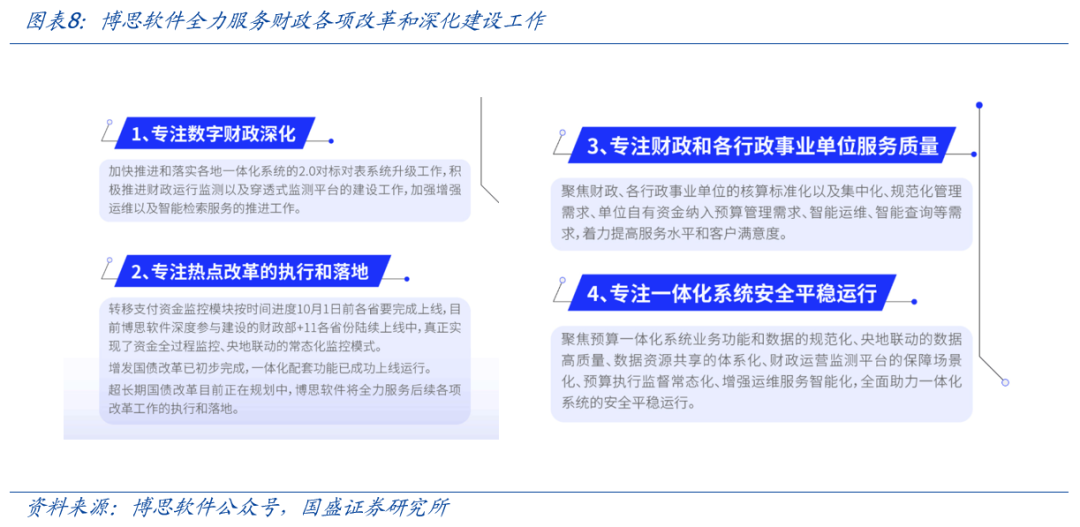 【国盛计算机】投资修复再思考