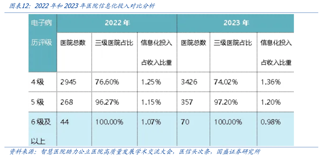 【国盛计算机】投资修复再思考