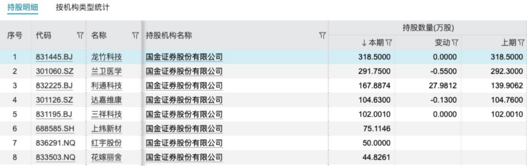 国金证券又一单保荐项目被撤回！年内IPO撤否率61.54%